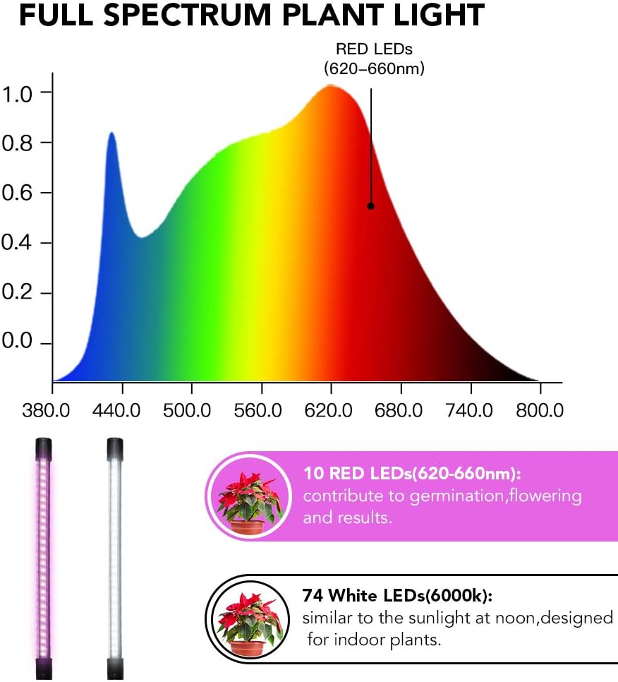 6000K LED Grow Light